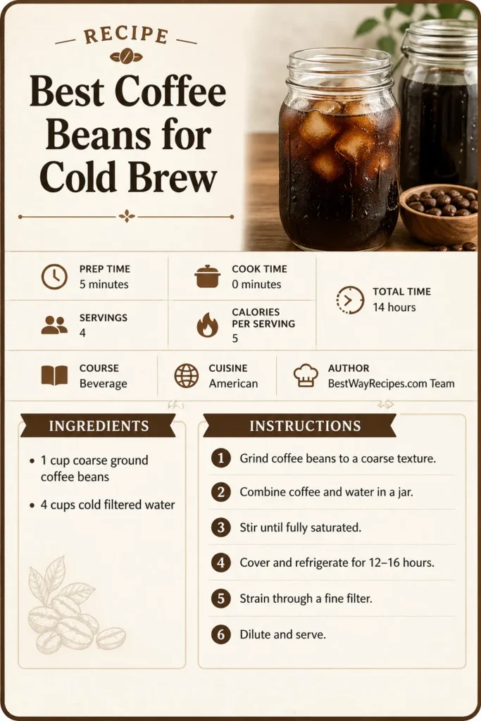 Recipe Name Best Coffee Beans for Cold Brew